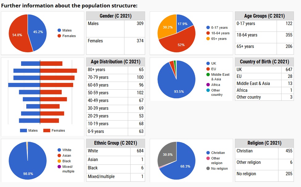 Population Data From 2021 Census - part 2.jpg